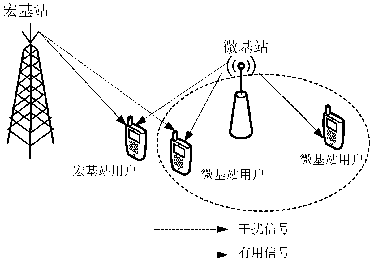 Method and device for adjusting mode of almost blank subframe in heterogeneous network