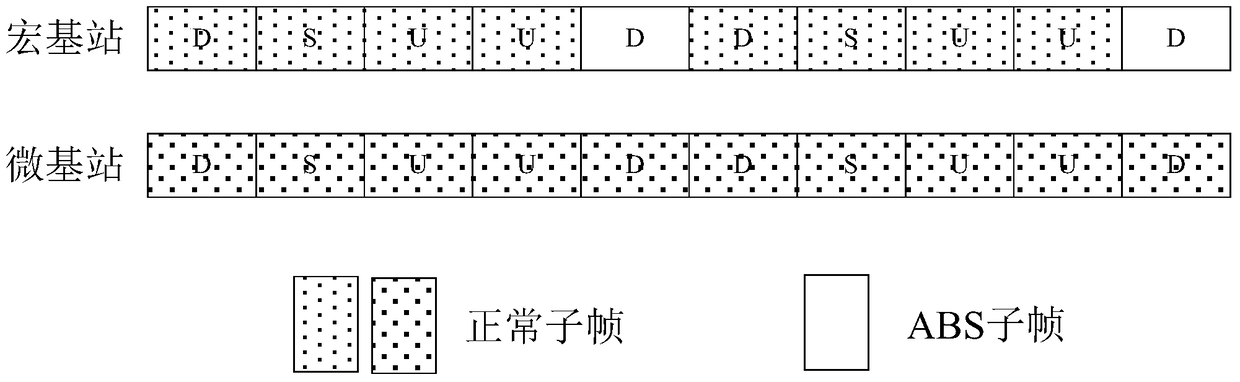 Method and device for adjusting mode of almost blank subframe in heterogeneous network