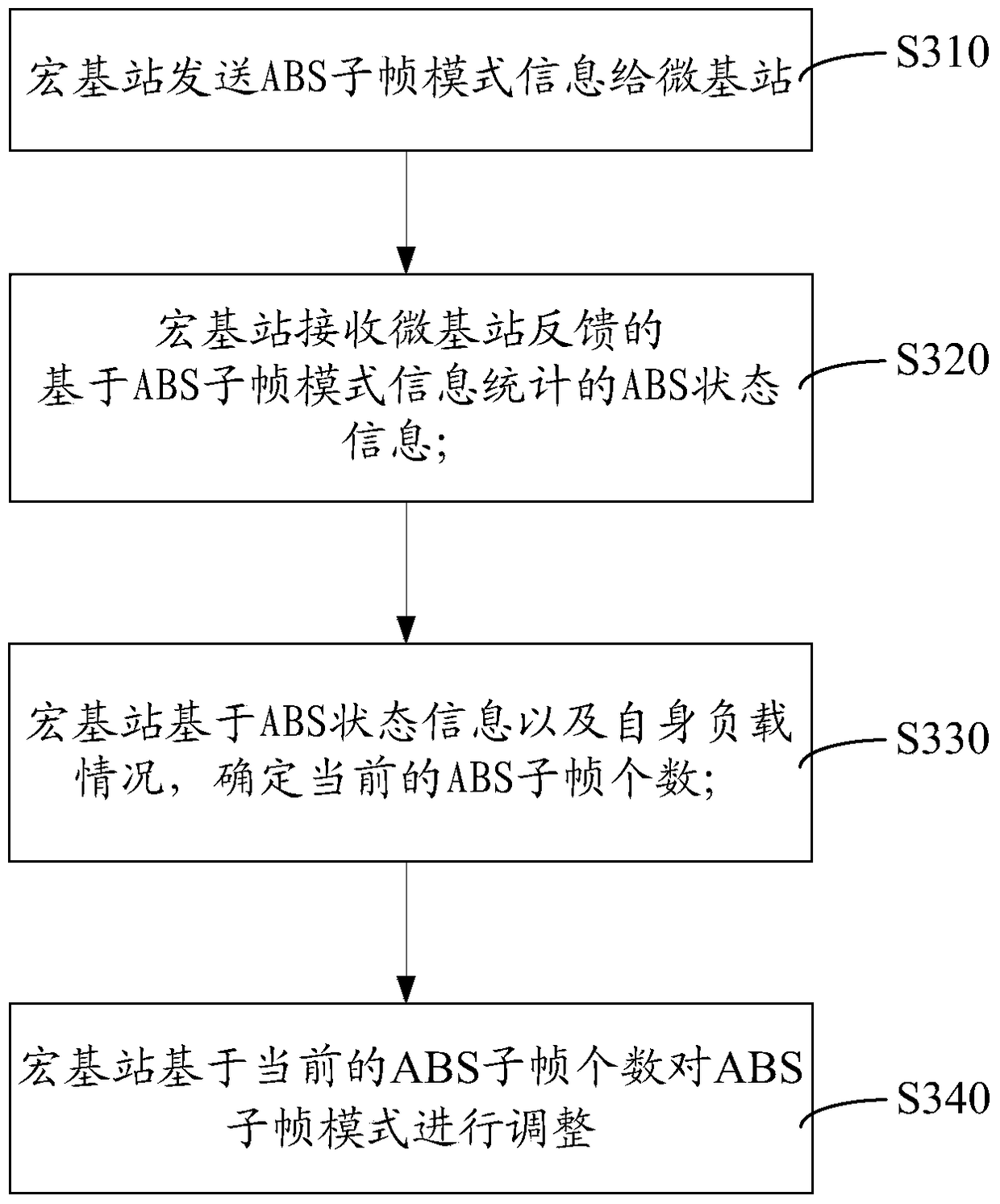 Method and device for adjusting mode of almost blank subframe in heterogeneous network