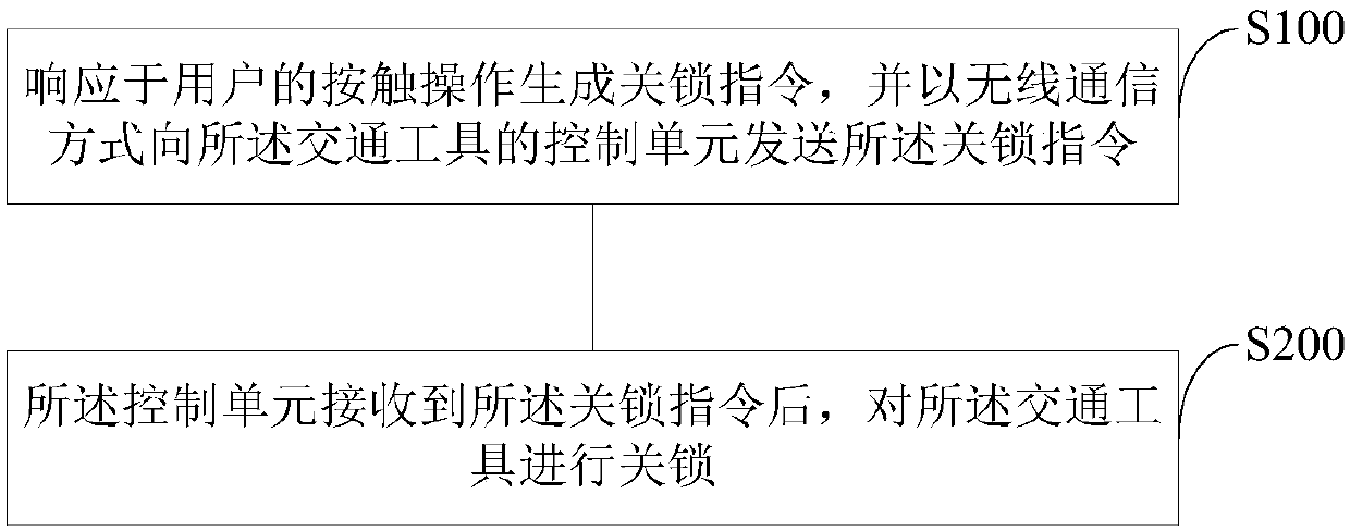 Locking method, locking device, locking system and storage medium