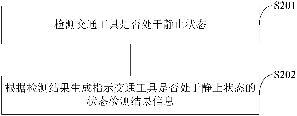 Locking method, locking device, locking system and storage medium