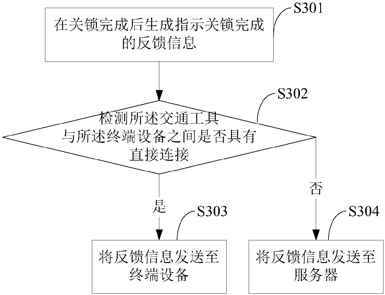 Locking method, locking device, locking system and storage medium