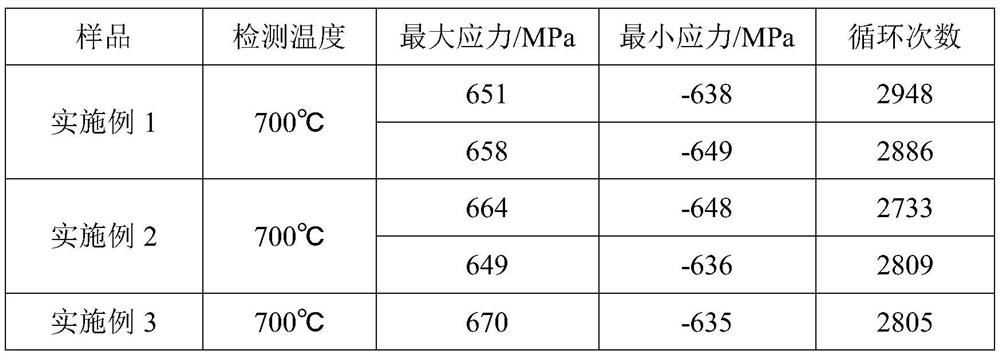 A Heat Treatment Process for Improving the Fatigue Life of gh4738 Alloy