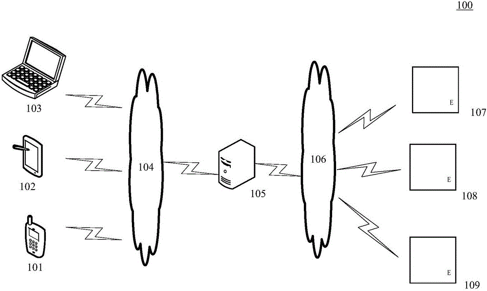 Building energy consumption abnormity monitoring method and device