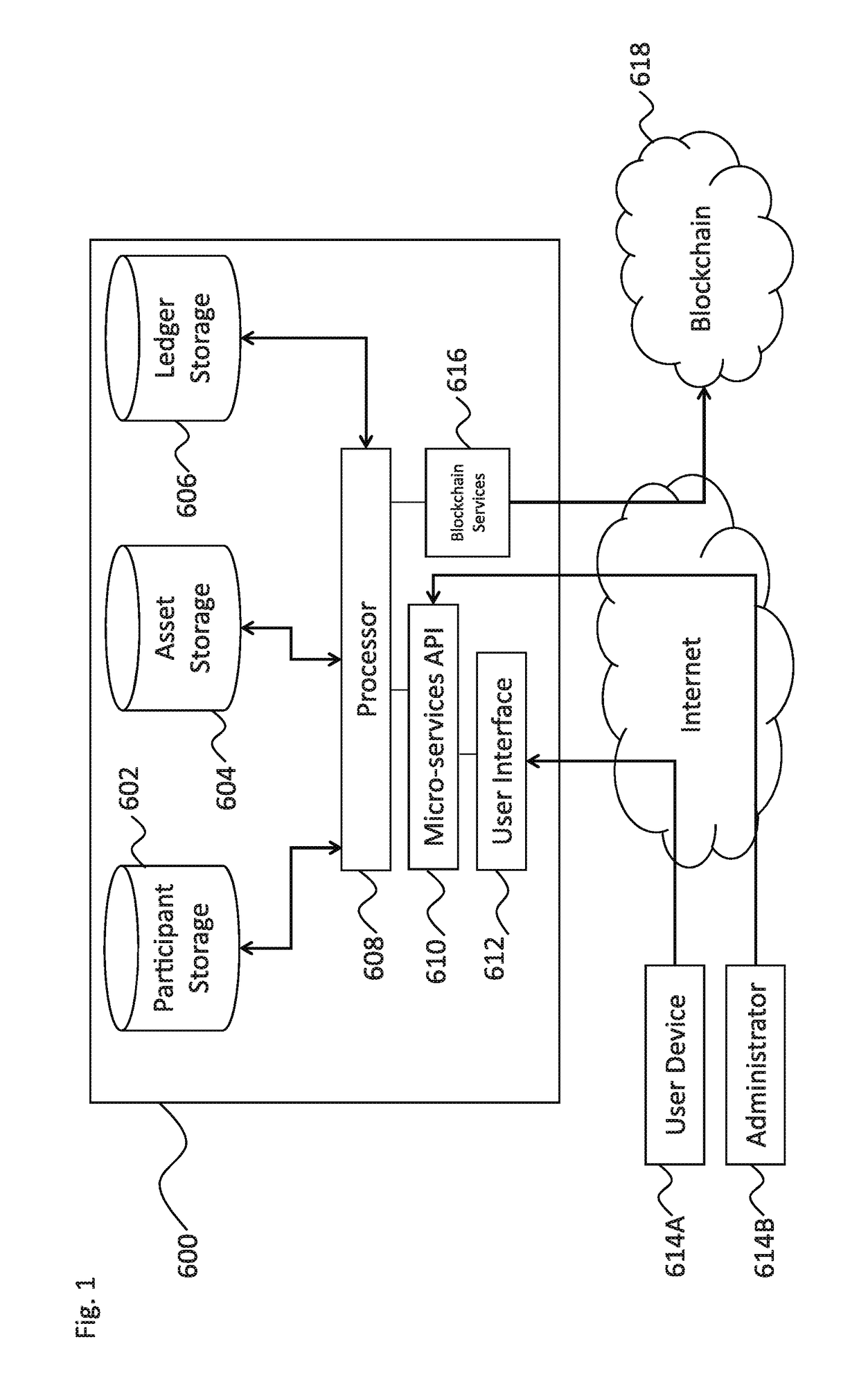 Systems and methods of secure provenance for distributed transaction databases