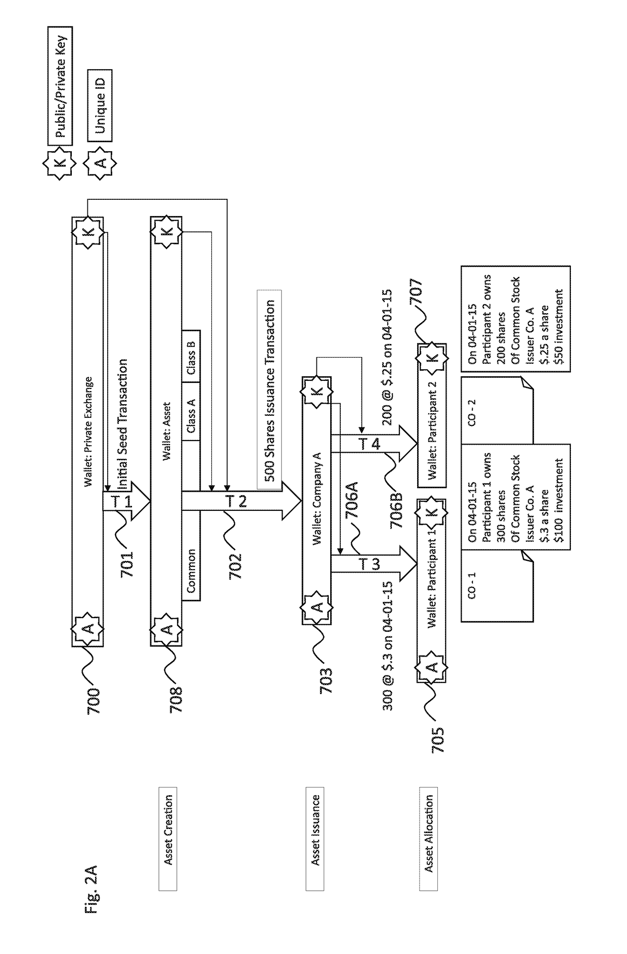 Systems and methods of secure provenance for distributed transaction databases