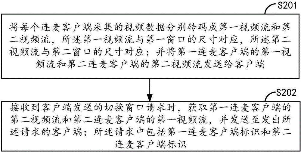 Client microbonding live processing method and device, live server and live system