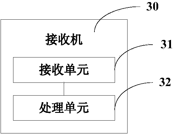 Satellite signal capturing method and equipment