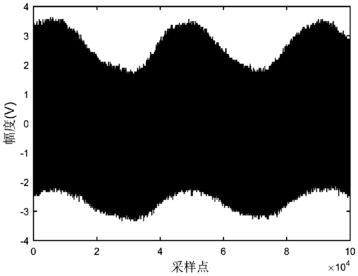 Long distance ranging device based on laser frequency modulation continuous wave and dispersion compensation method