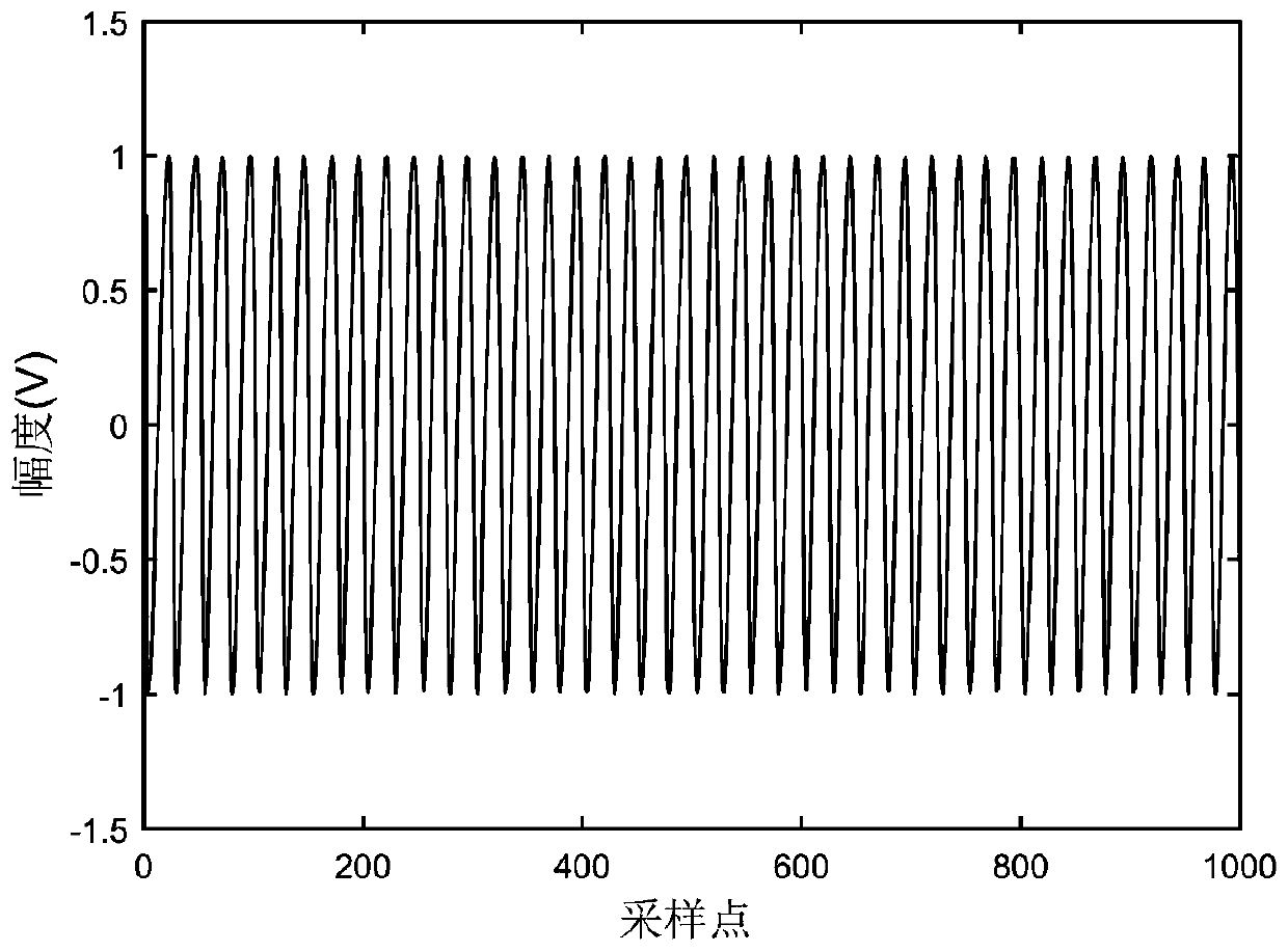 Long distance ranging device based on laser frequency modulation continuous wave and dispersion compensation method