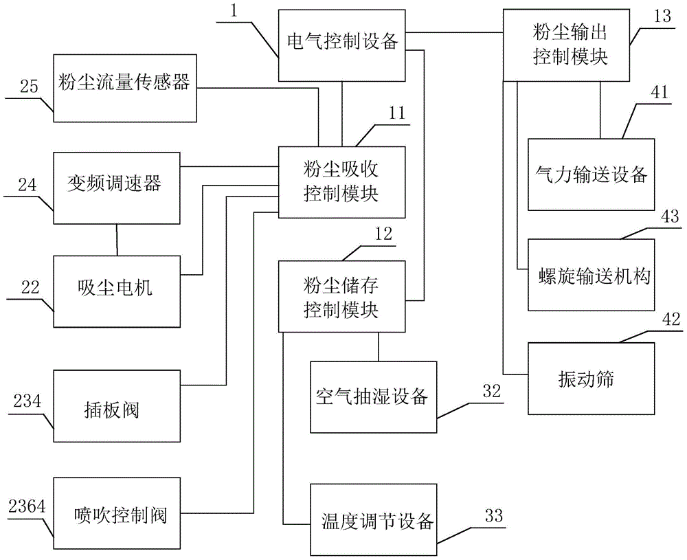 Dust recycling system and dust recycling treatment method