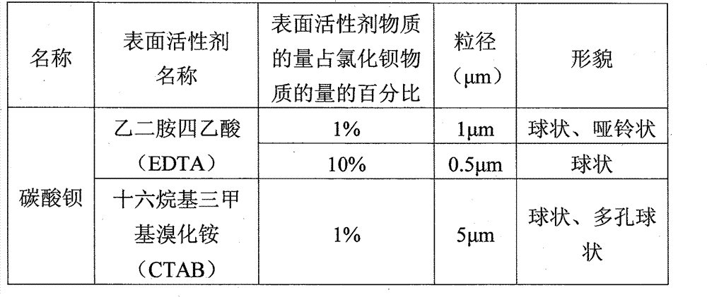 Method for preparing barium carbonate and strontium carbonate through microorganism mineralization