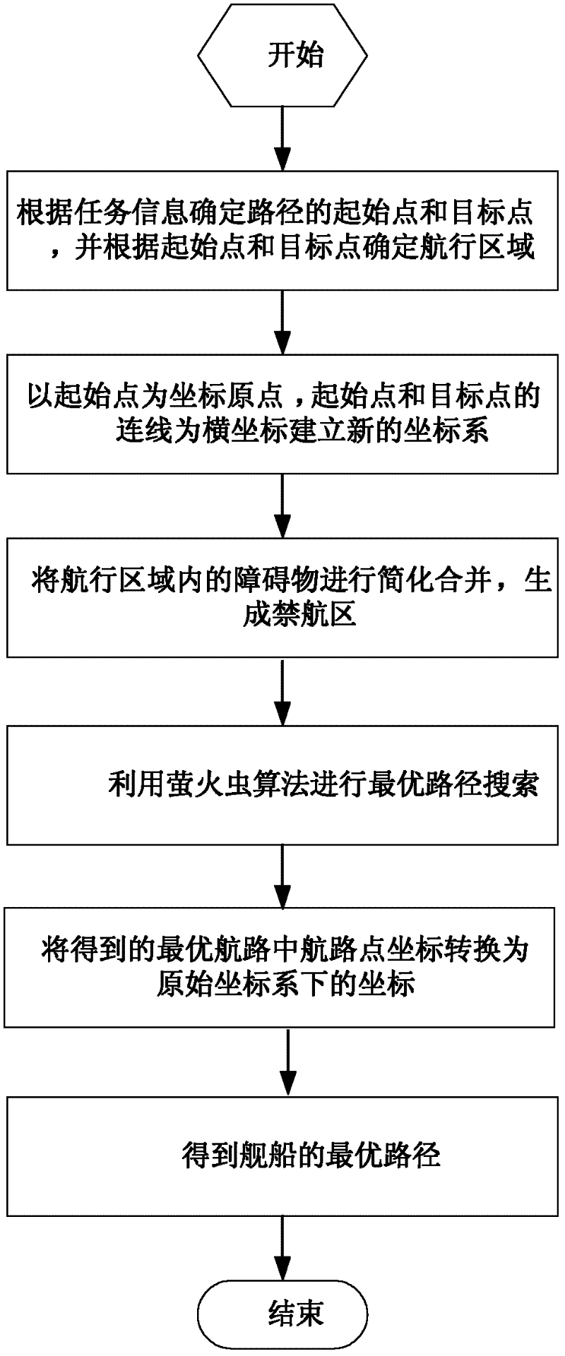 Naval vessel path planning method based on firefly algorithm