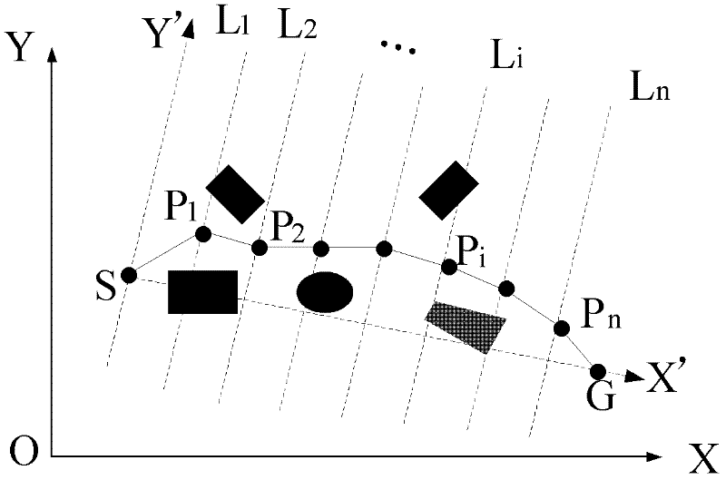 Naval vessel path planning method based on firefly algorithm