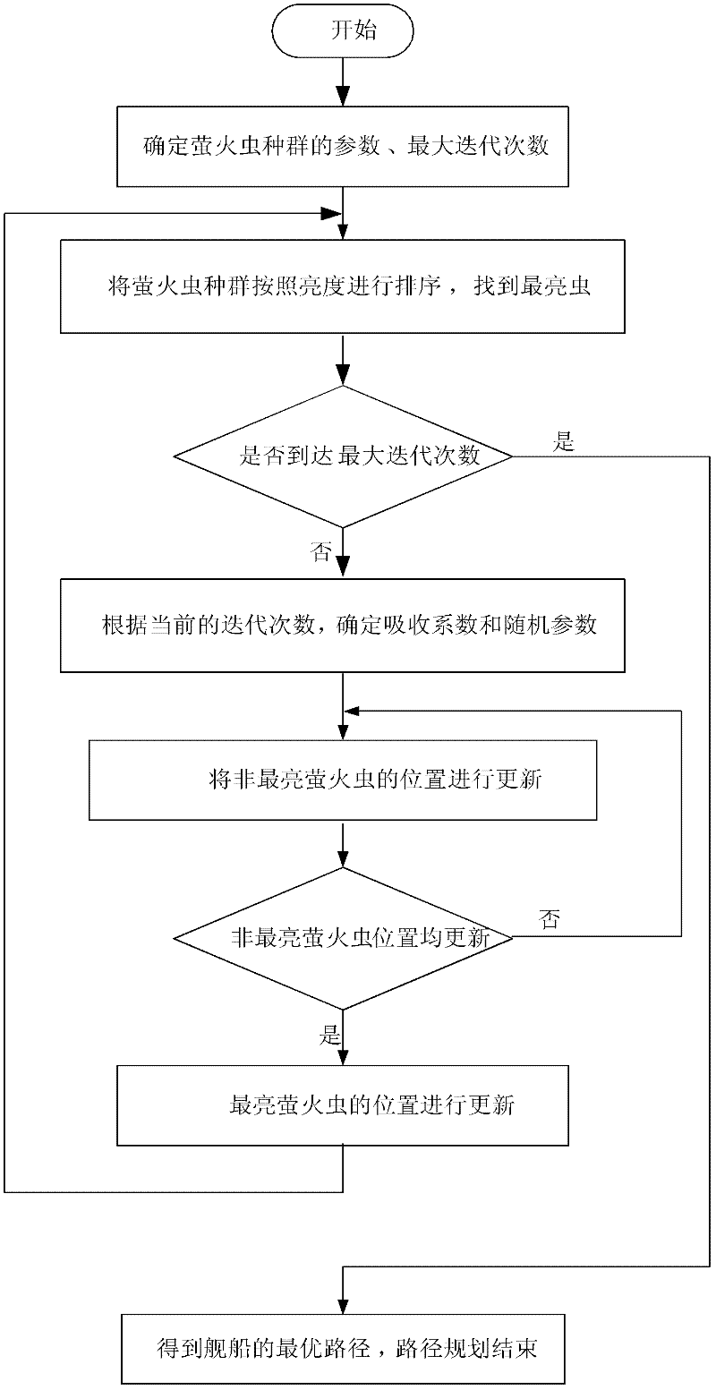 Naval vessel path planning method based on firefly algorithm