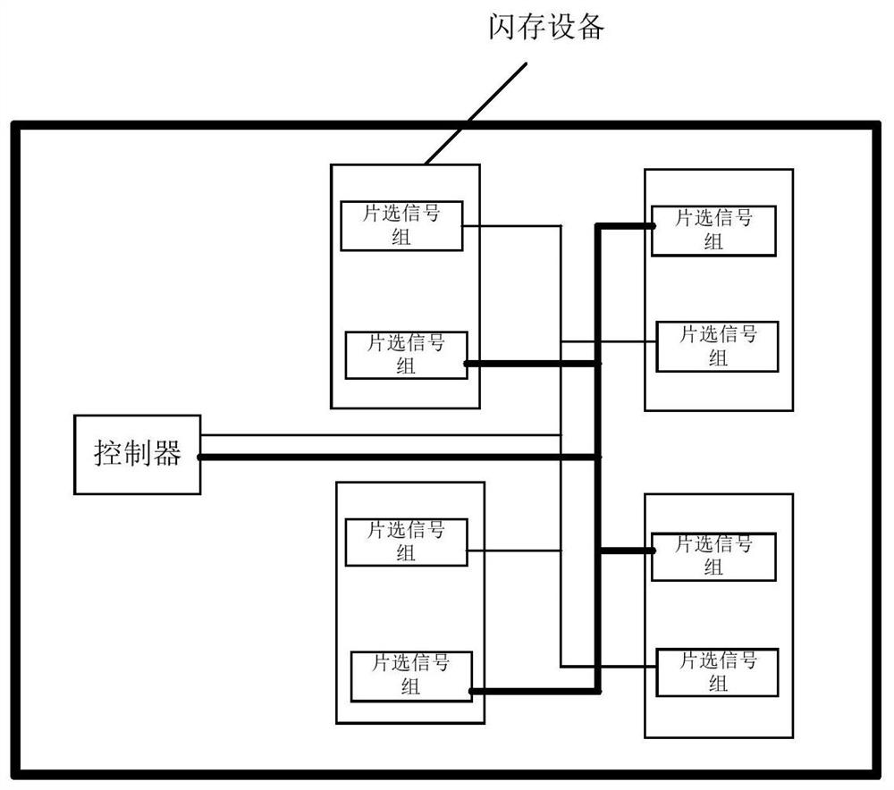 Data processing system, method and device based on storage device