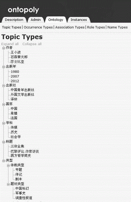 Visual label topic map-based pilot method of digital library