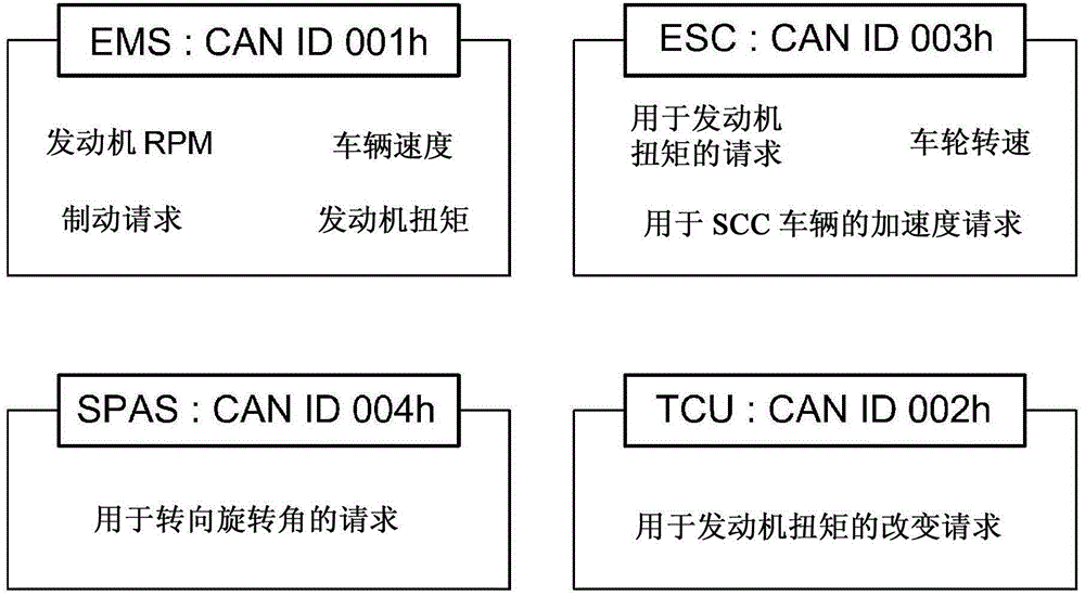 Data transmission method and data reception method between controllers in vehicle network