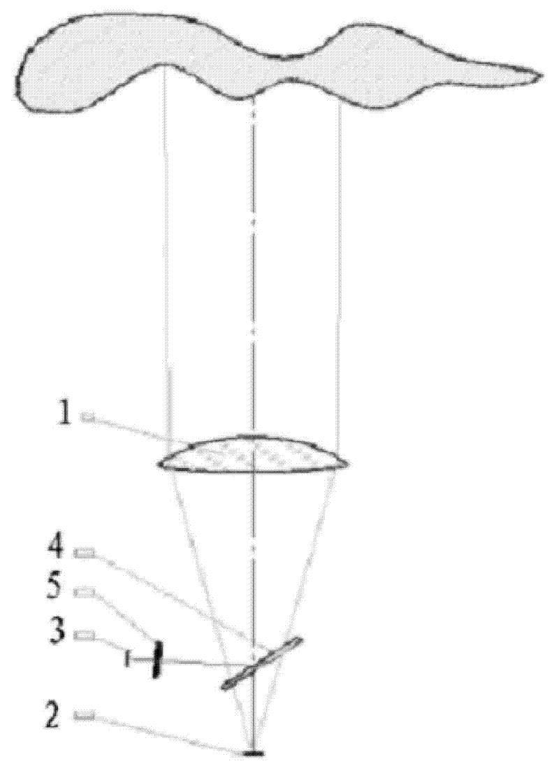 Optical system of laser cloud meter