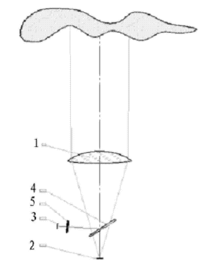 Optical system of laser cloud meter