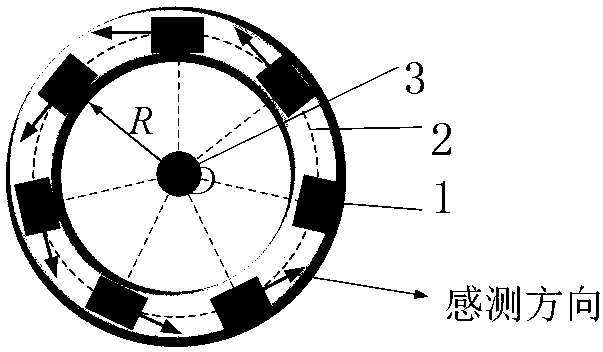 Position Error Compensation Method for Coreless Current Sensor