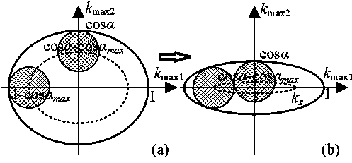 Position Error Compensation Method for Coreless Current Sensor