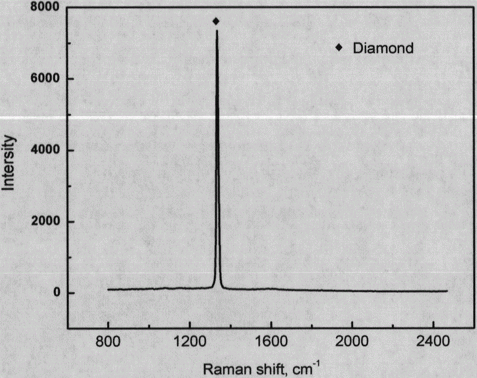 High-heat-conduction diamond/copper composite material and manufacturing method of high-heat-conduction diamond/copper composite material