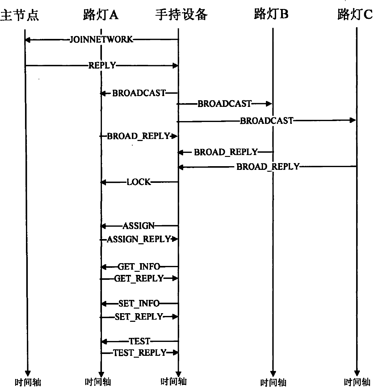 Urban street lamp mobile handheld equipment control method