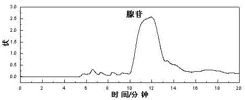 Method for large-scale preparation of adenosine chemical reference substance from fruiting bodies of Armillaria chrysogenum