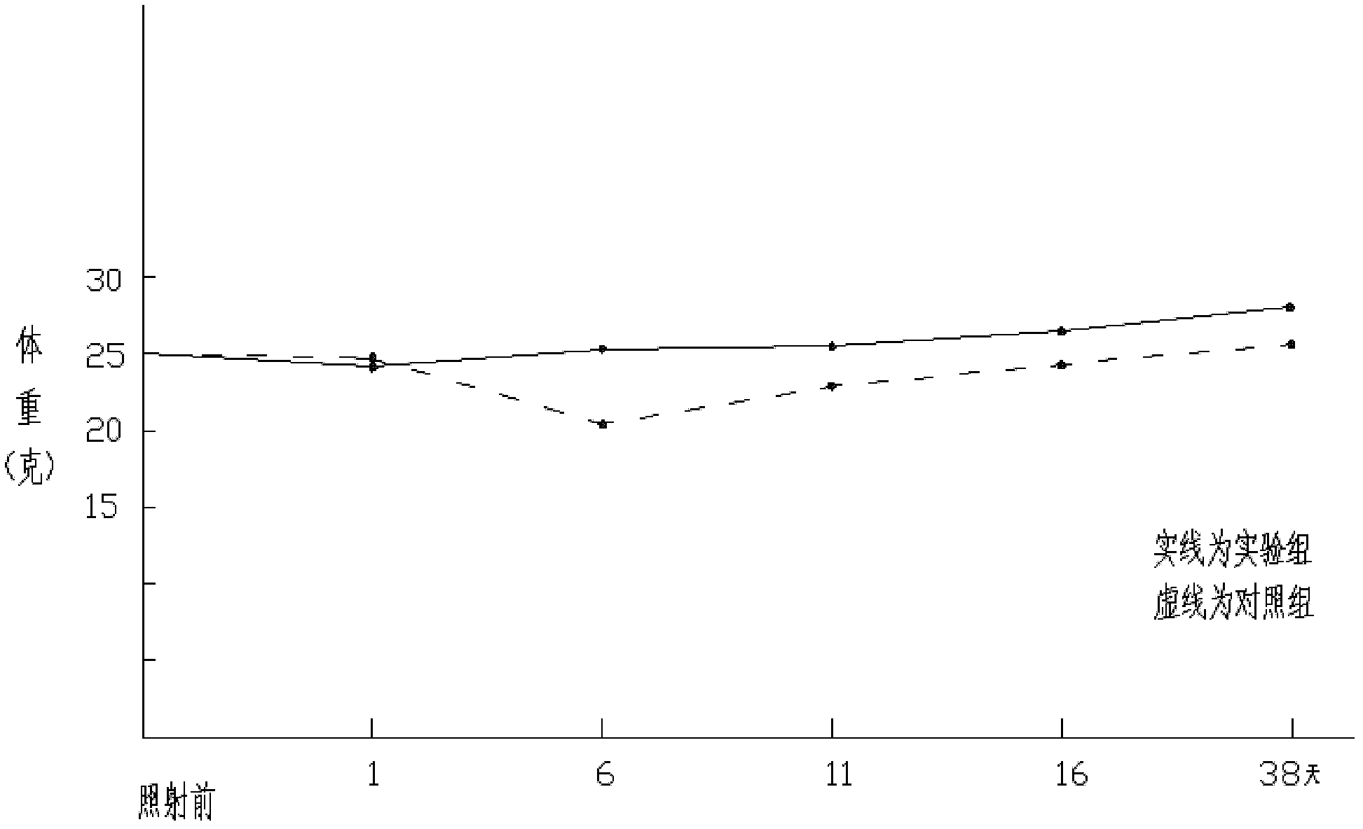 Nutrient pulp enhancing hematopoietic system functions of a and preparation method thereof