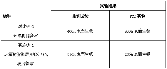 Method for preparing anti-corrosion wear-resisting sintered Nd-Fe-B magnets