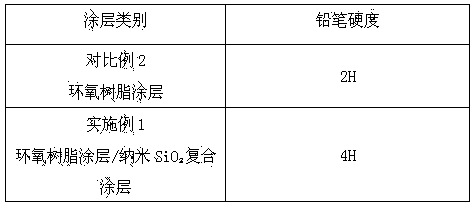 Method for preparing anti-corrosion wear-resisting sintered Nd-Fe-B magnets