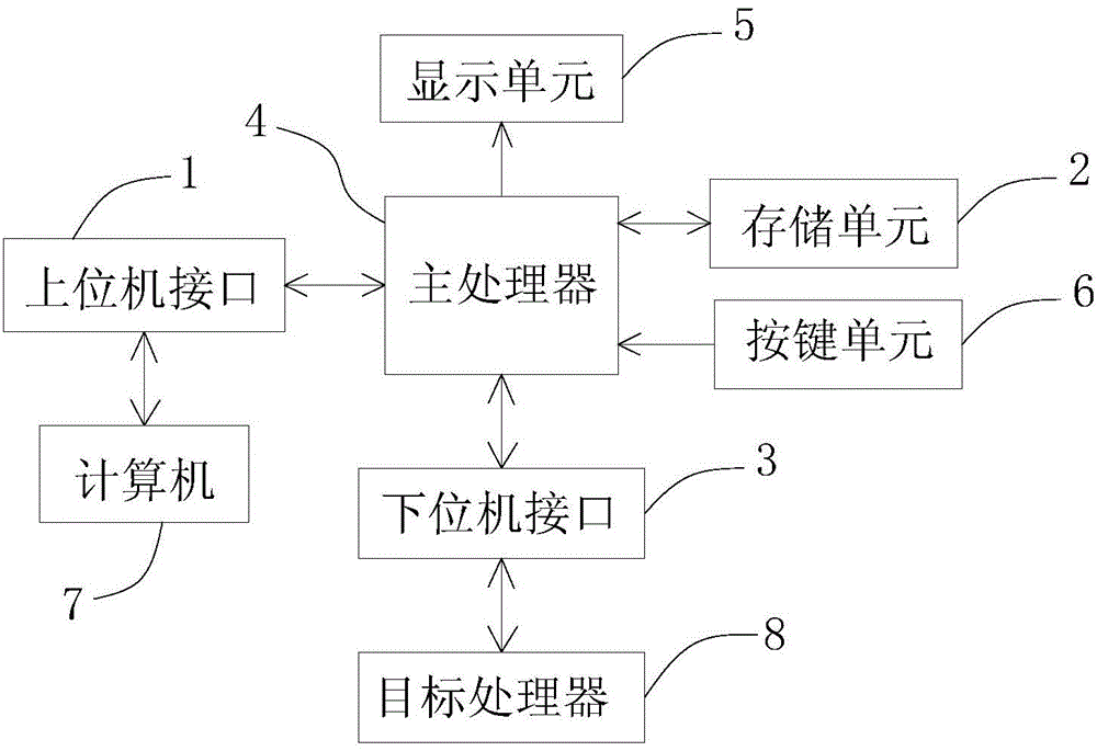 Handheld off-line programmer and off-line programming method