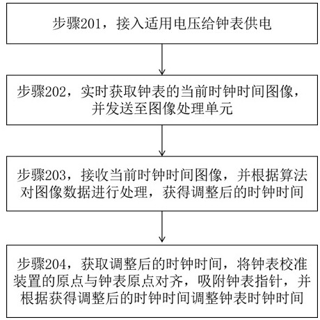 A device and method for calibrating a clock