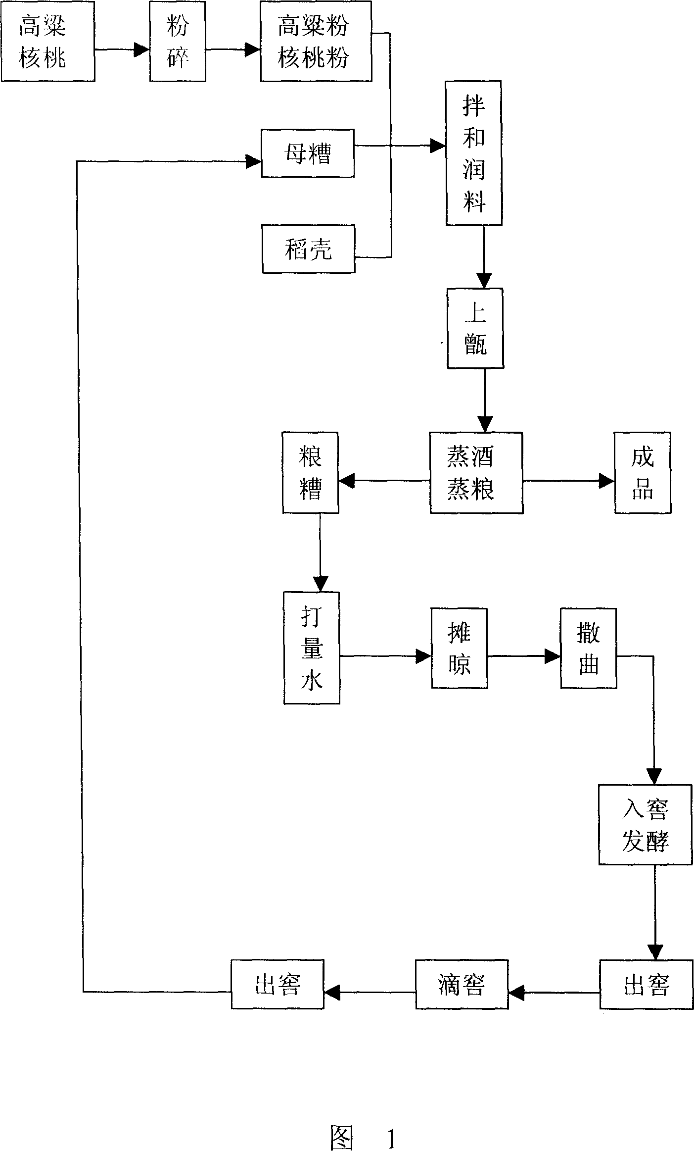 Brewing method for walnut white spirit