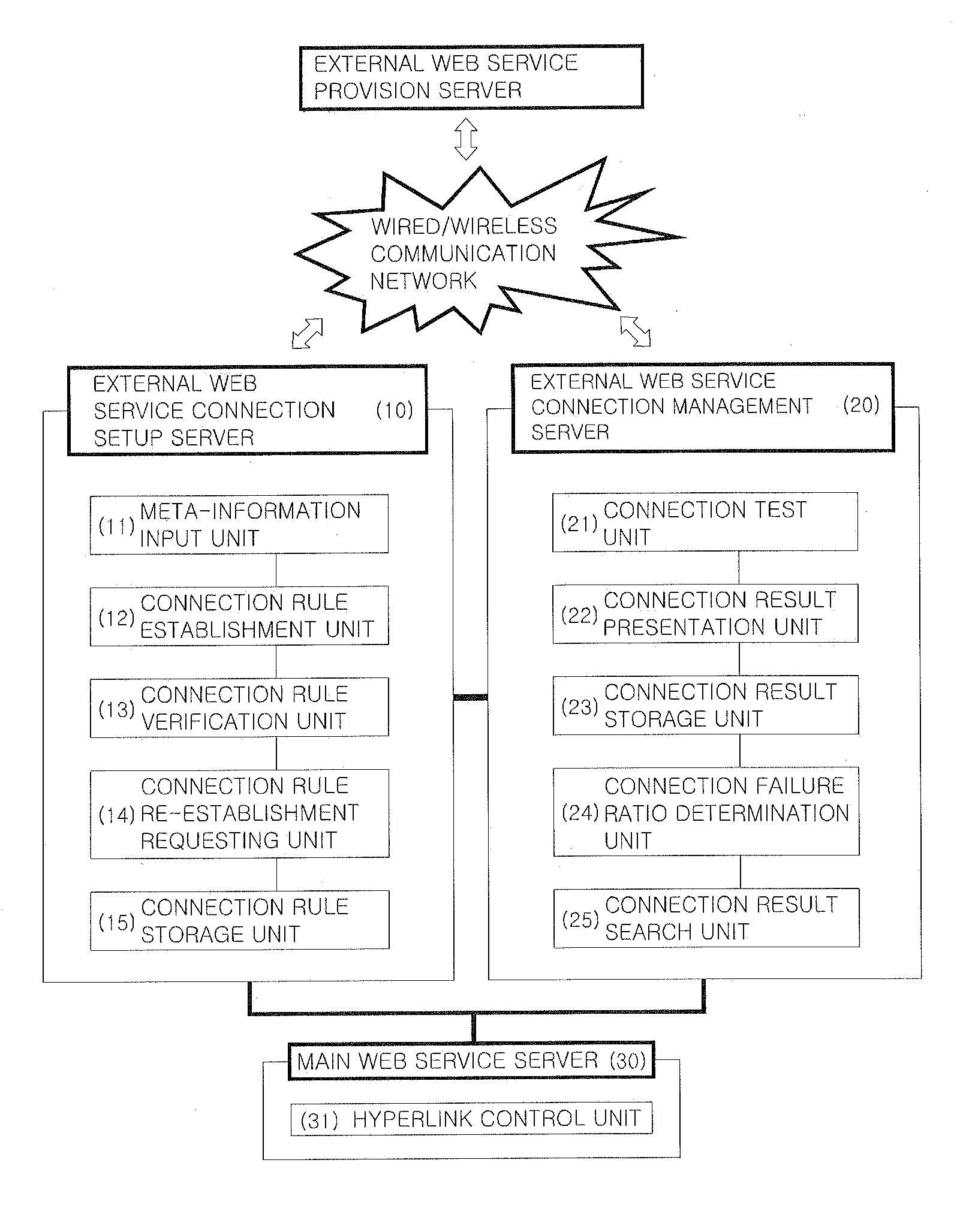 System of Managing Connection to Web Services and Method Thereof