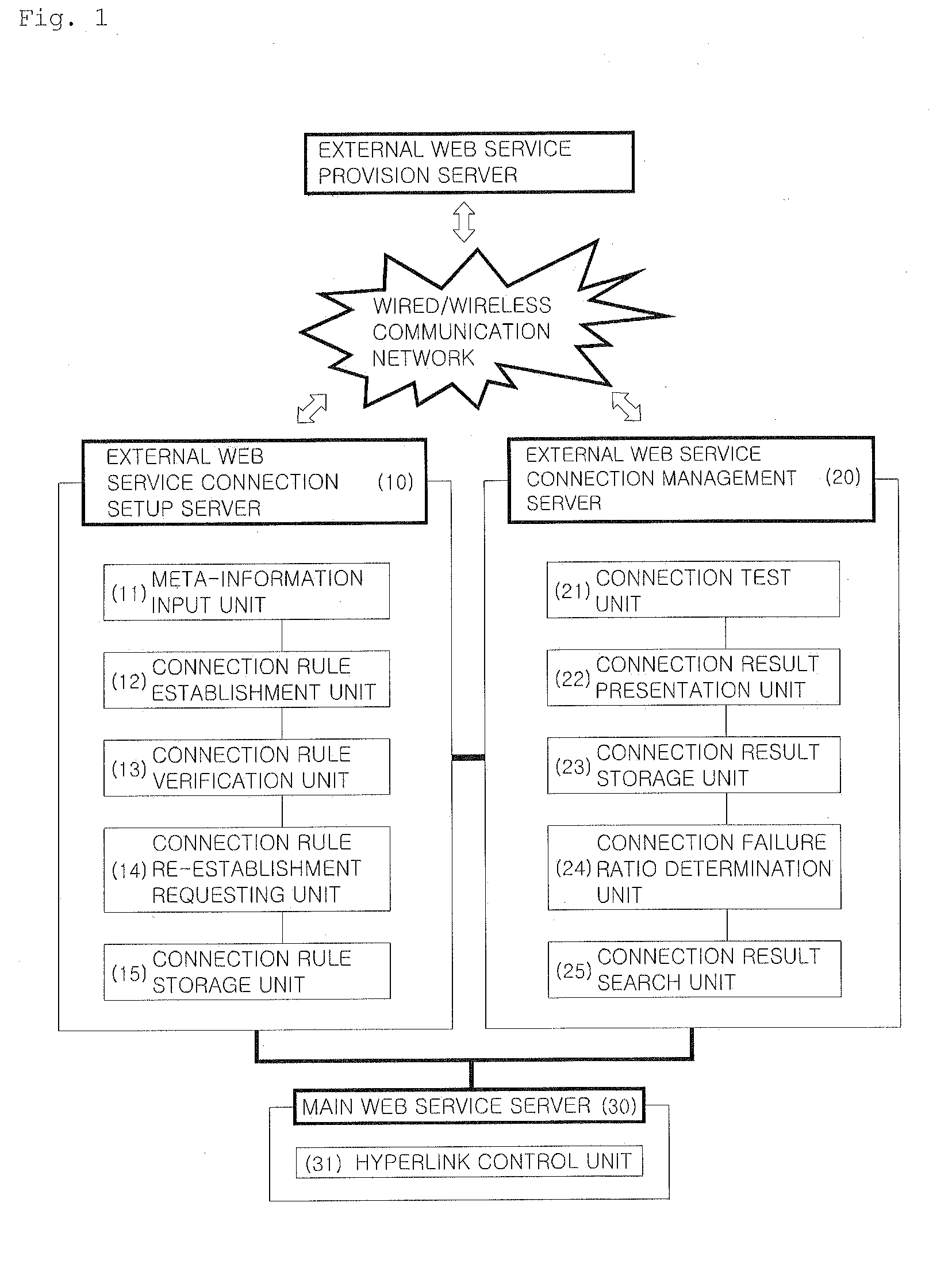 System of Managing Connection to Web Services and Method Thereof