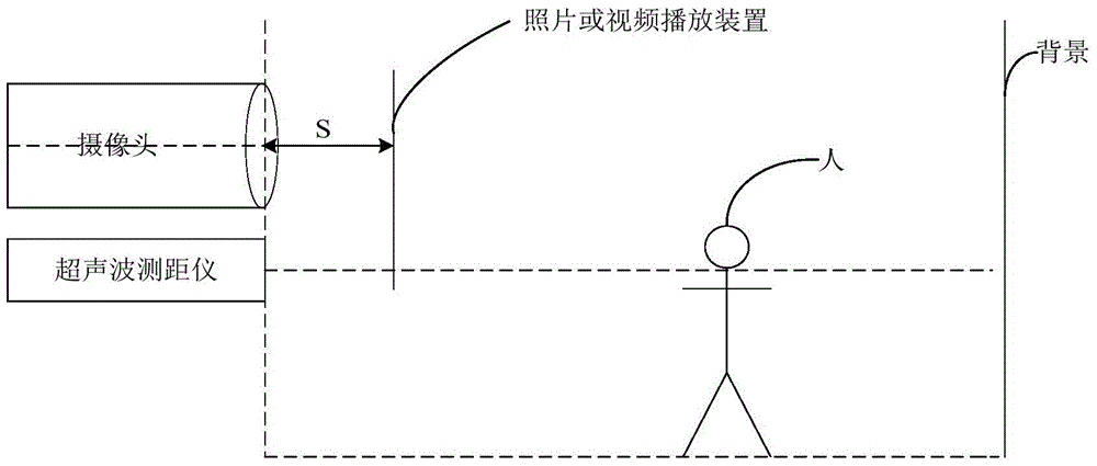 Living person detection method applied to face recognition