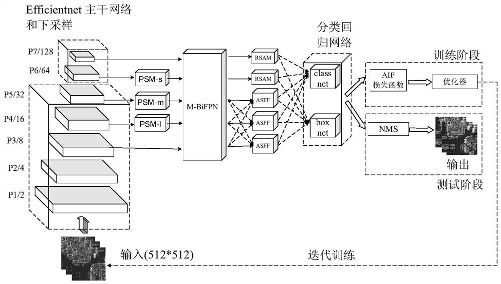 Target automatic detection method and system for SAR (Synthetic Aperture Radar) image