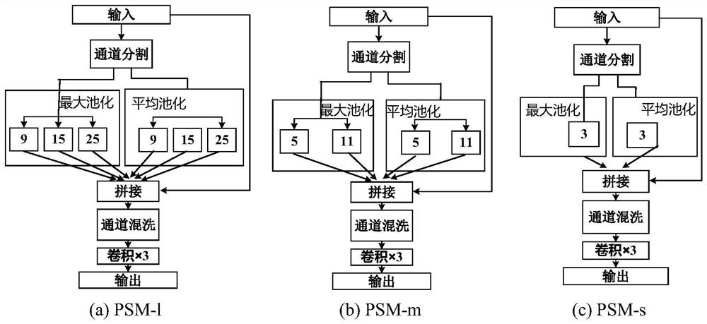 Target automatic detection method and system for SAR (Synthetic Aperture Radar) image