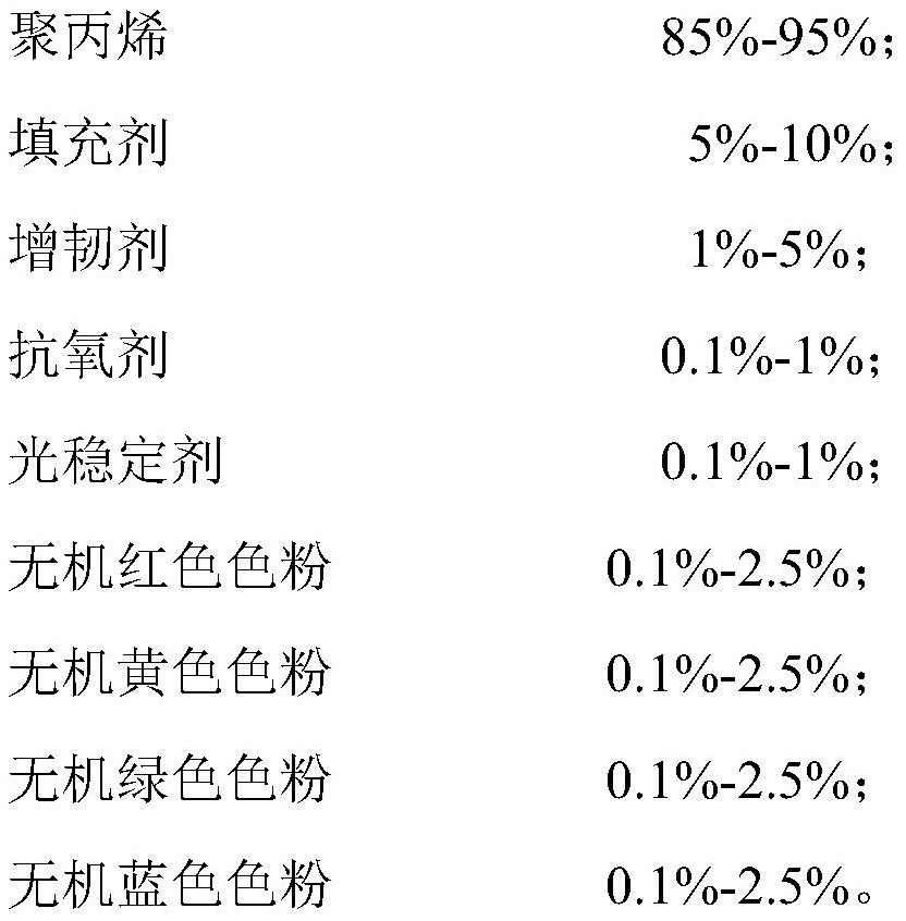 Quaternary compound color master batch and preparation method thereof