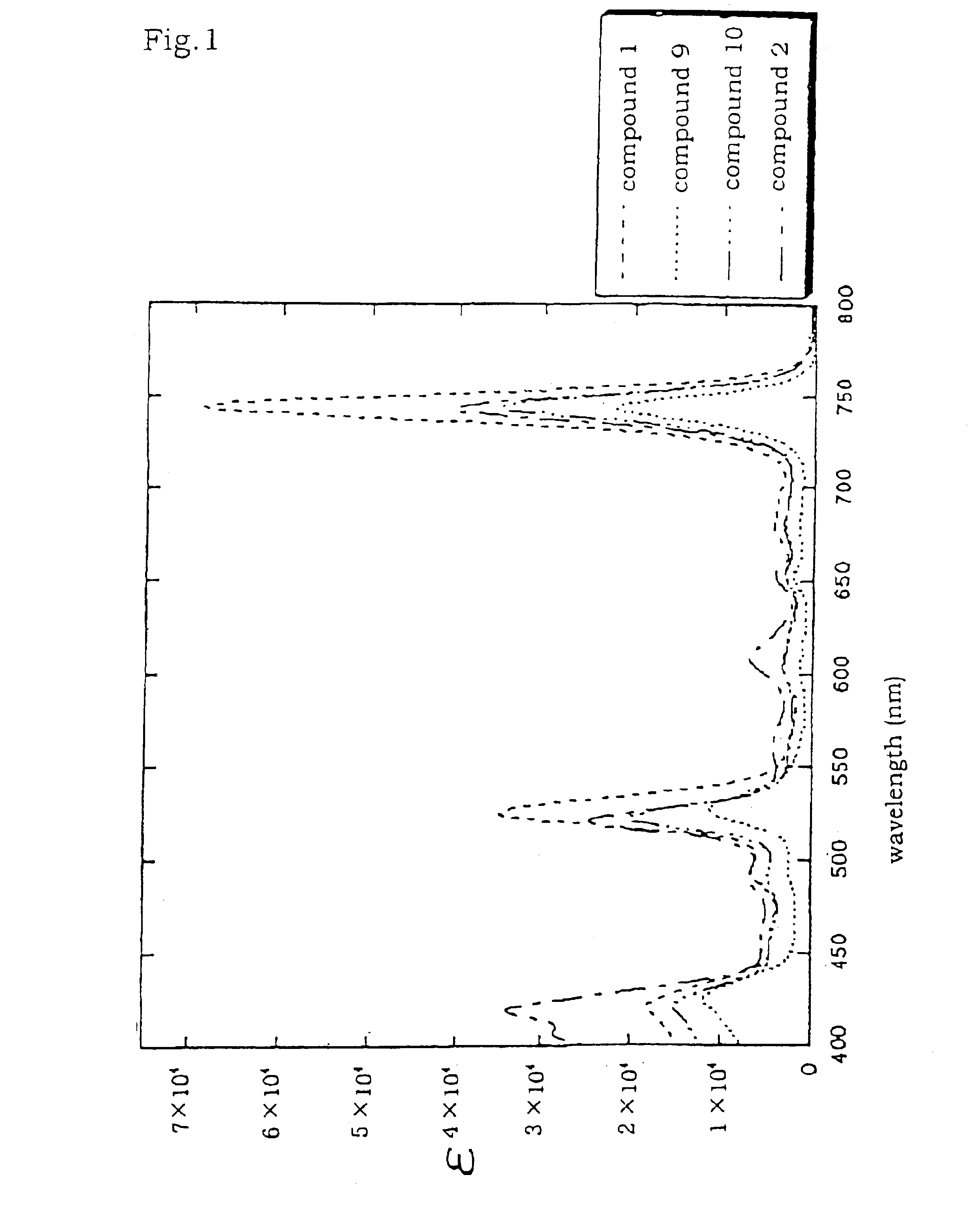 Tetraphenylbacteriochlorin derivatives and compositions containing the same