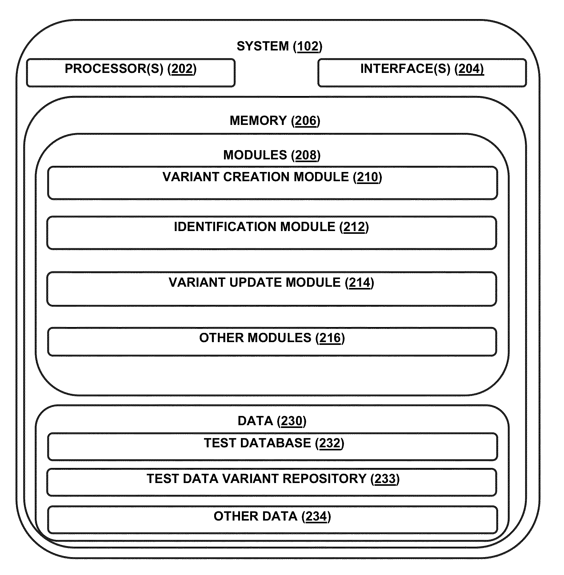 System and method for creating variants in a test database during various test stages