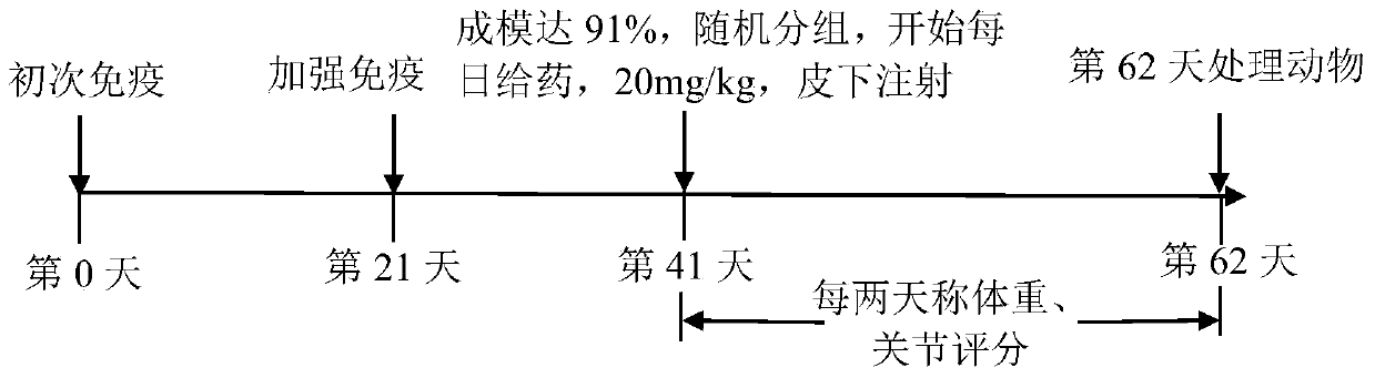 Hydrolyzable tannin compounds, pharmaceutical compositions and uses thereof