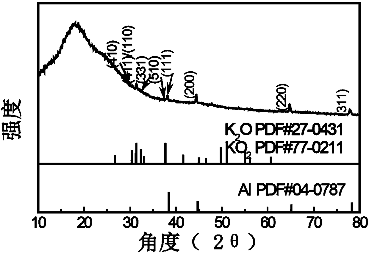 Self-repairing oxidization film-coated Na-K liquid-state alloy electrode and preparation method and application thereof