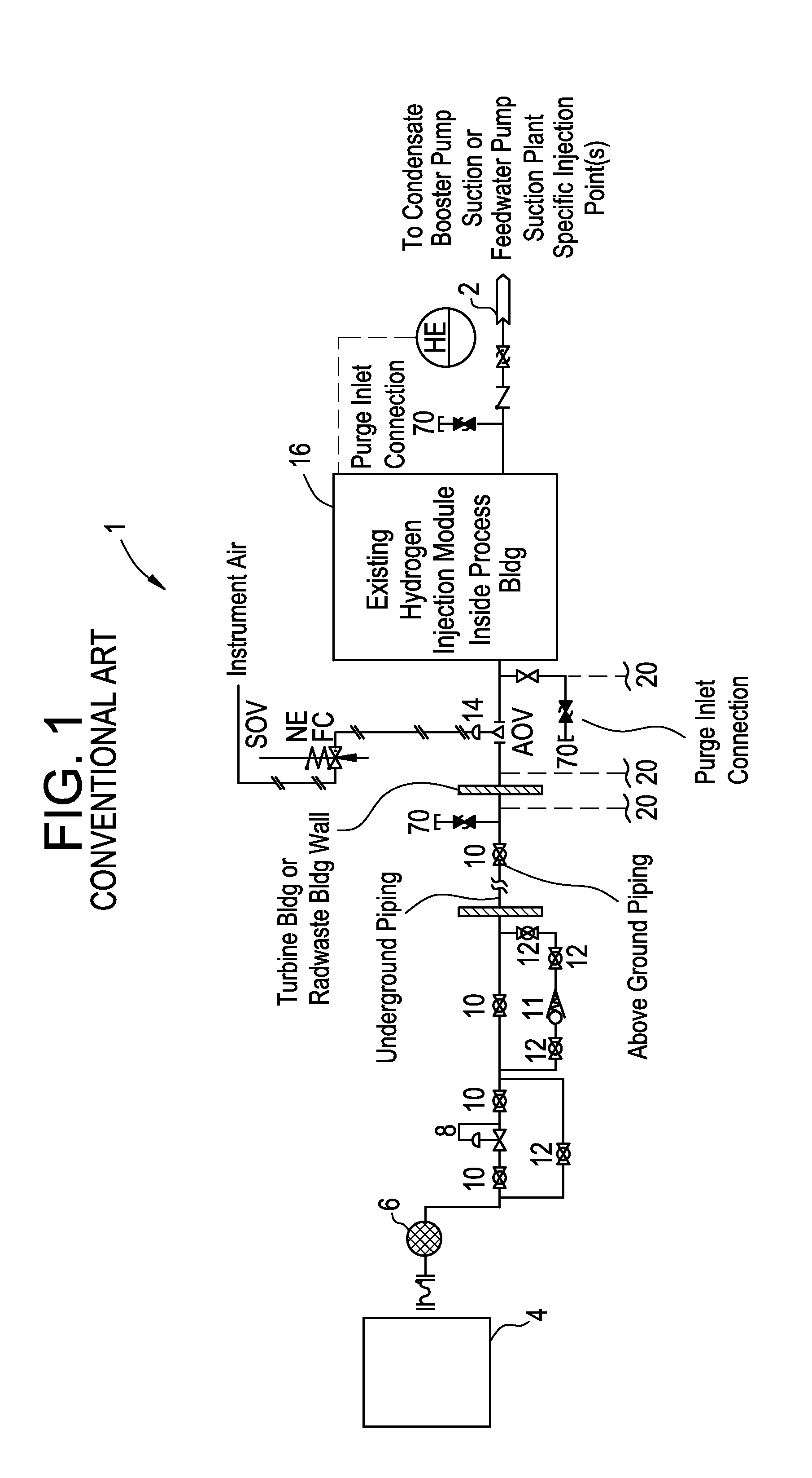 Startup/shutdown hydrogen injection system for boiling water reactors (BWRS), and method thereof