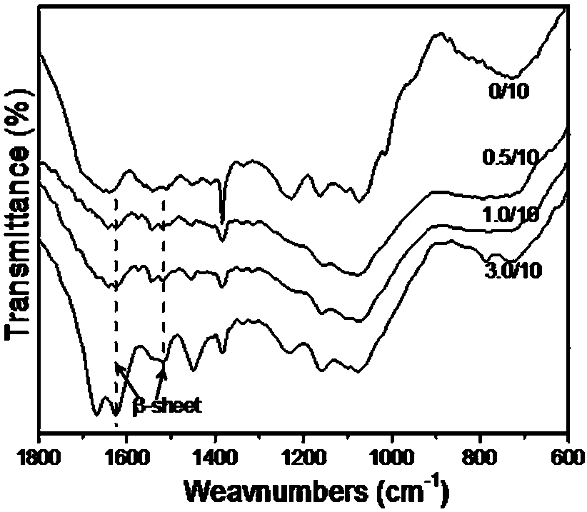 Soft and transparent silk fibroin membrane and preparation method thereof