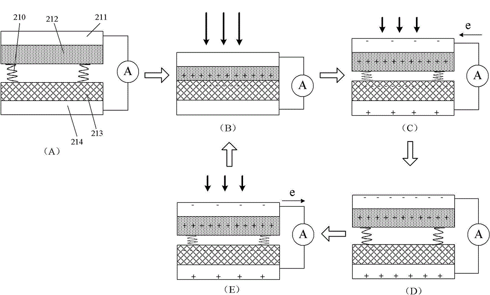 Inertial power generation device with power generating unit and acceleration direction detection device