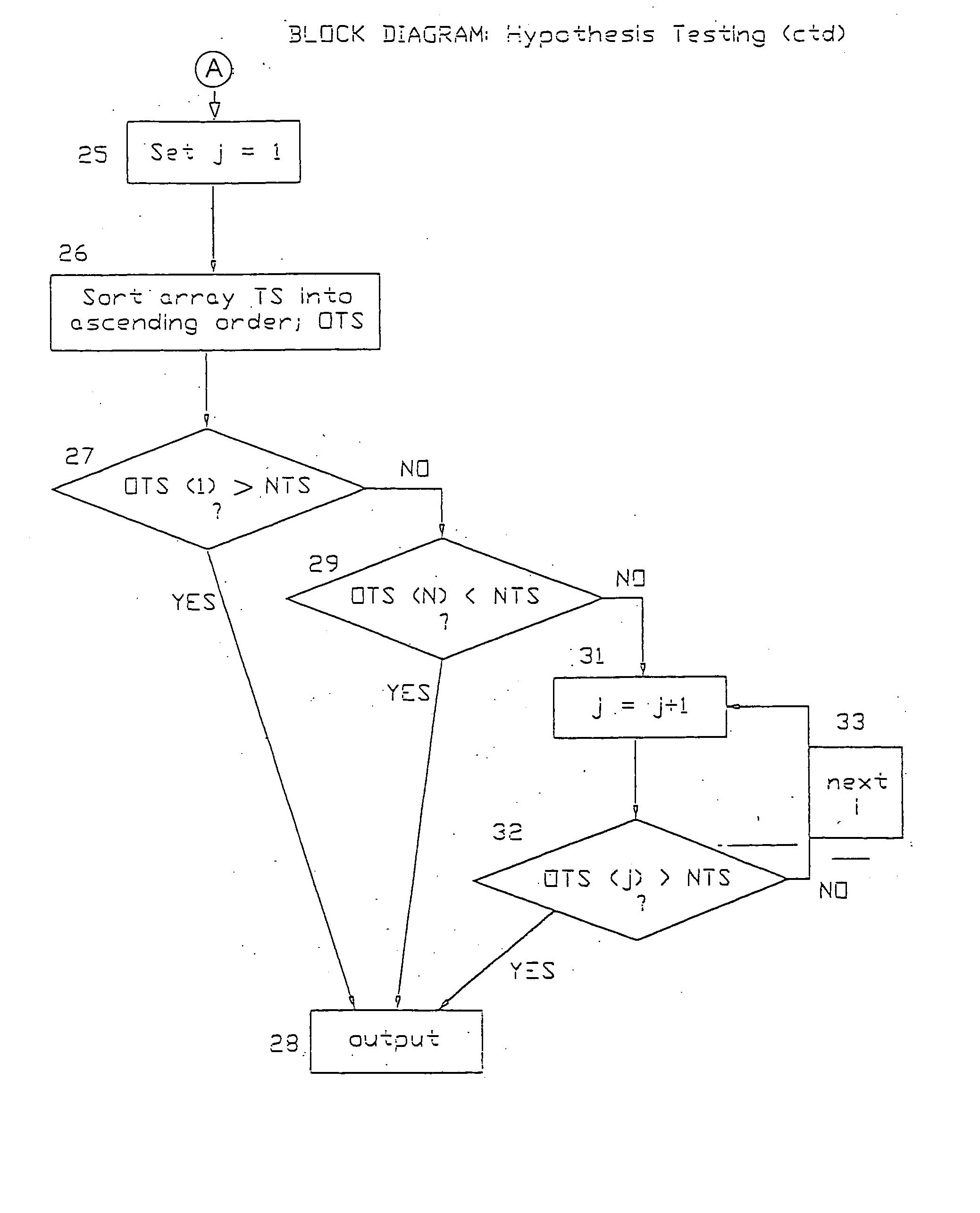 Method and apparatus for significance testing and confidence interval construction based on user-specified distributions