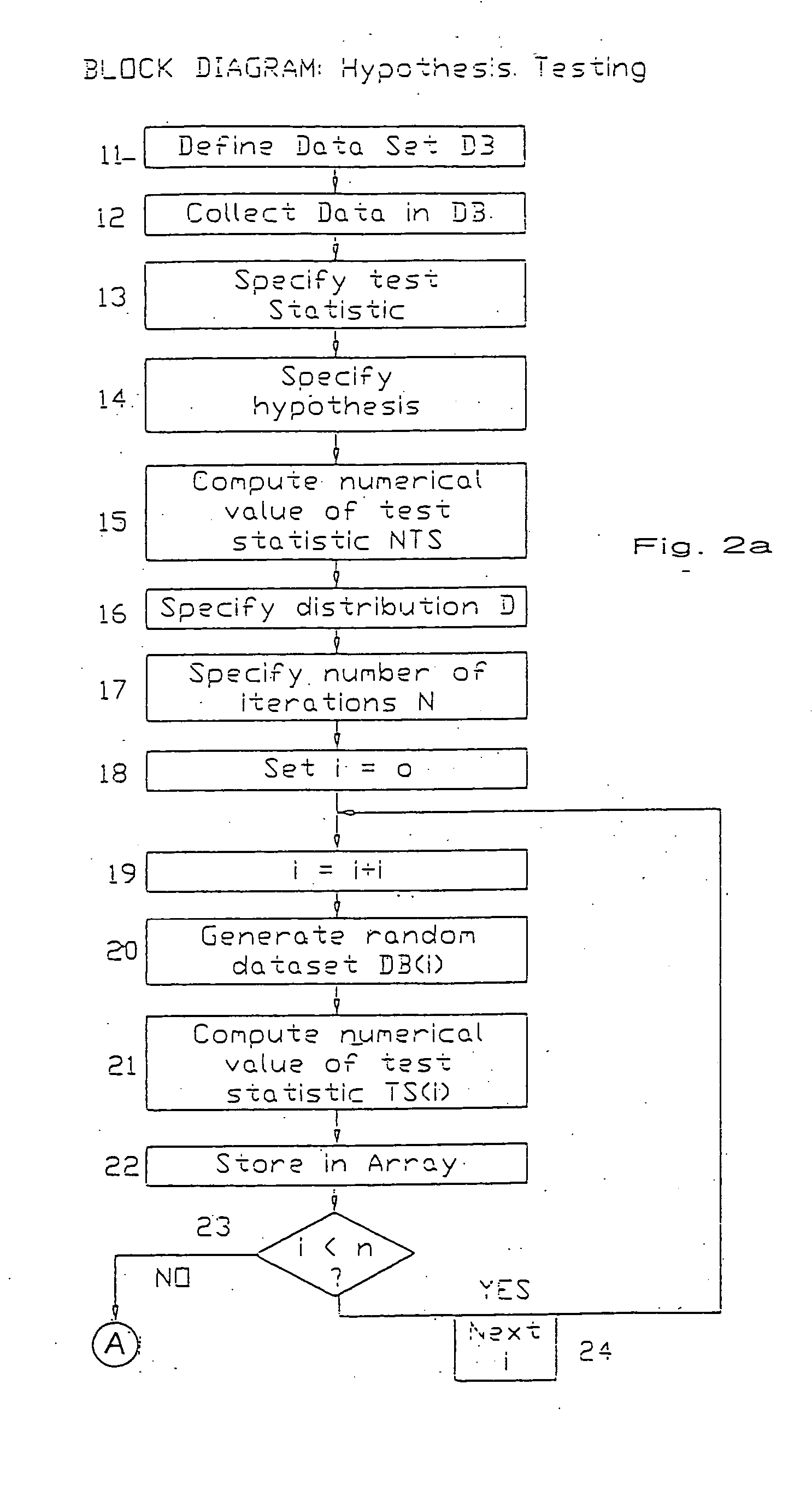 Method and apparatus for significance testing and confidence interval construction based on user-specified distributions